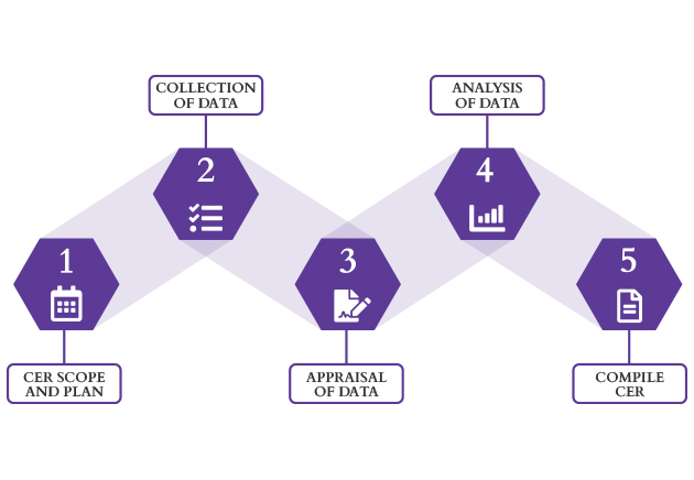 CER Process Graphic