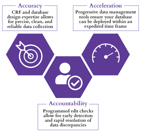 Clinical Data Management Graphic