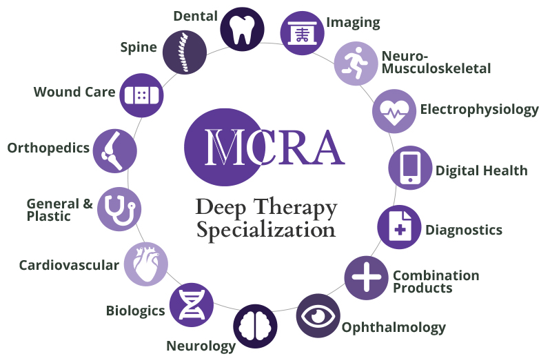 Infographic of MCRA Deep Therapy Specialization