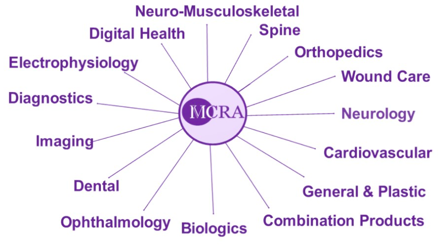 MCRA Specialties